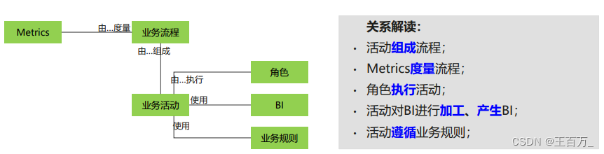 架构设计方法（4A架构）-业务架构,在这里插入图片描述,第20张