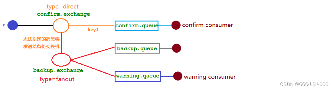 RabbitMQ-消息队列：发布确认高级,在这里插入图片描述,第28张