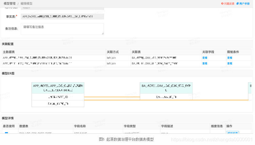 元数据管理、治理、系统、建设方案、范例等,第48张