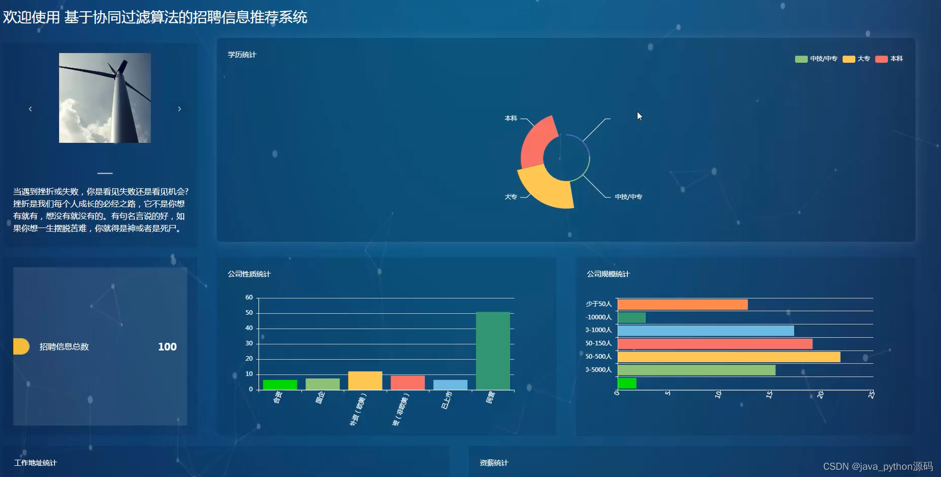 【2024】基于springboot的毕业设计管理系统设计（源码+文档+指导）,第8张