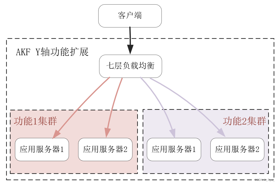 23 | 负载均衡：选择Nginx还是OpenResty？,第2张