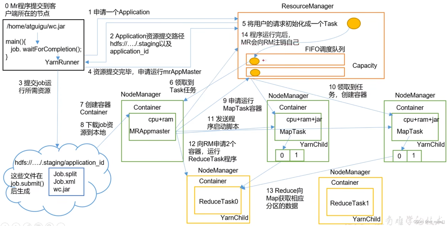 二刷大数据（一）- Hadoop,第10张