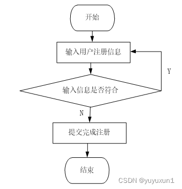 志愿服务管理小程序设计与实现 毕业设计-附源码97923,第9张