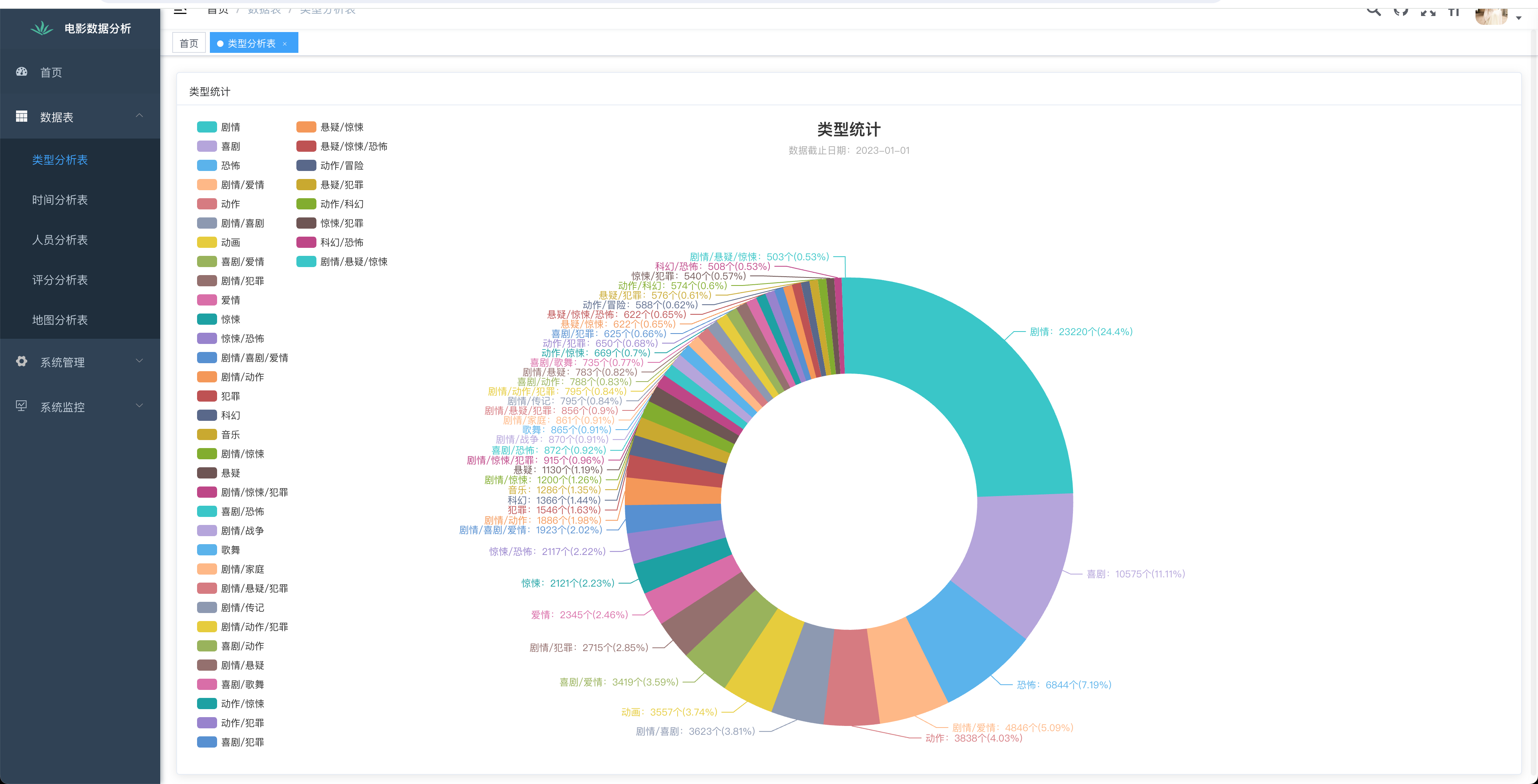 毕业设计——基于网络爬虫的电影数据可视化分析系统的设计与实现（综述+爬虫源码+web可视化展示源码）,在这里插入图片描述,第4张