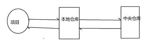 1.JavaEE进阶篇 - 为什么要学习SpringBoot呢？,image-20240301151641247,第23张