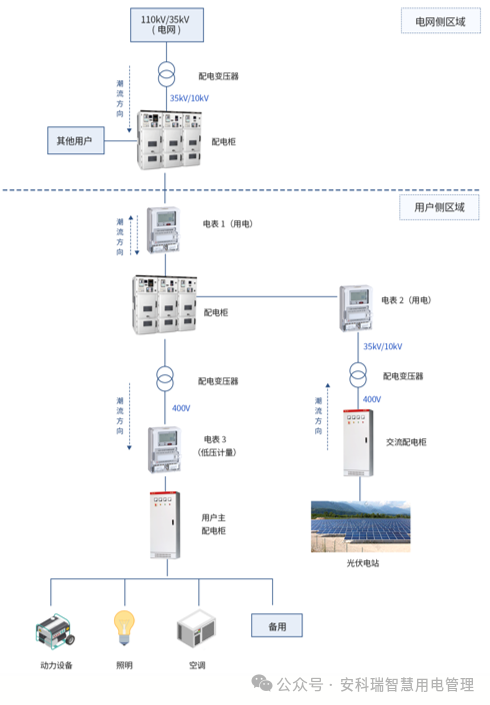 分布式光伏电力监控系统解决方案,图片,第1张