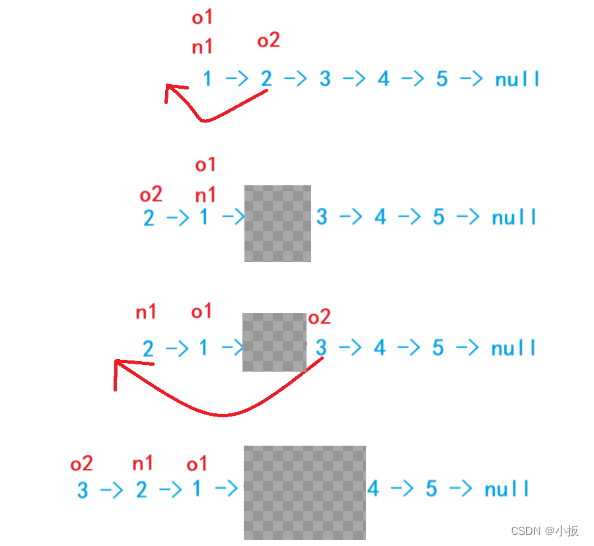 Java 算法篇-深入了解单链表的反转（实现：用 5 种方式来具体实现）,第6张