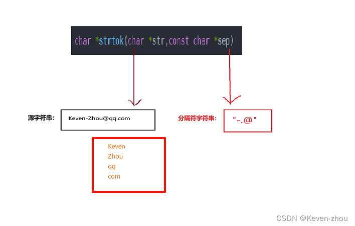 C语言——详解字符函数和字符串函数(二）,在这里插入图片描述,第43张