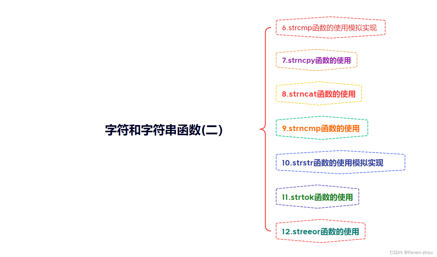 C语言——详解字符函数和字符串函数(二）,在这里插入图片描述,第2张