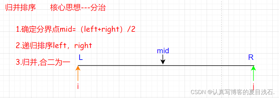 【algorithm】算法基础课---排序算法（附笔记 | 建议收藏）,在这里插入图片描述,第8张