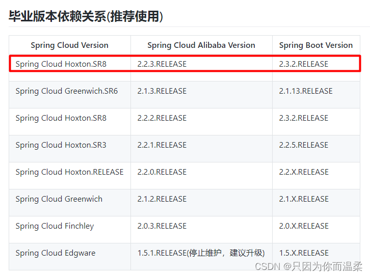 SpringCloudAlibaba常用组件,在这里插入图片描述,第11张