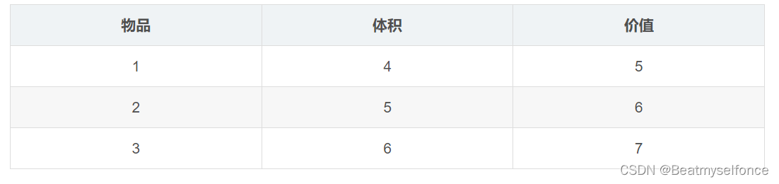 acwing 动态规划dp 0 1背包问题,第3张