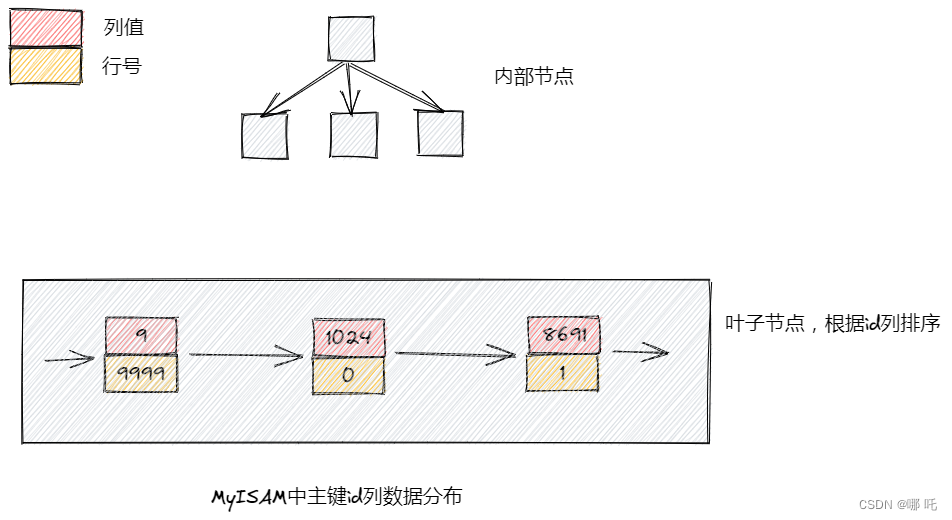 5 万字 124 道MySQL经典面试题总结（2024修订版）,在这里插入图片描述,第16张