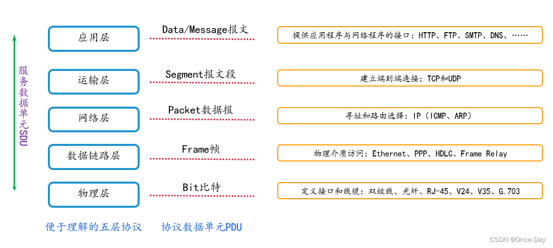 网络链路层之(1)基础概念,在这里插入图片描述,第2张