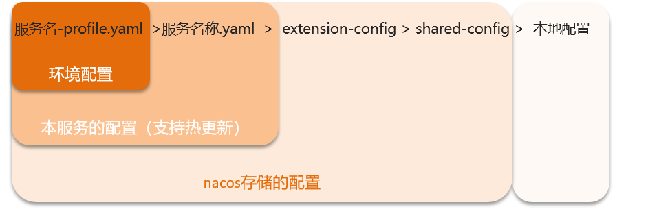 【SpringCloud】一文详谈Nacos,在这里插入图片描述,第29张