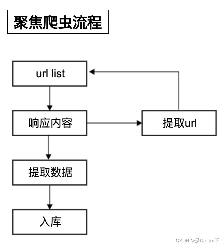 Python爬虫：爬虫基本概念和流程,第3张