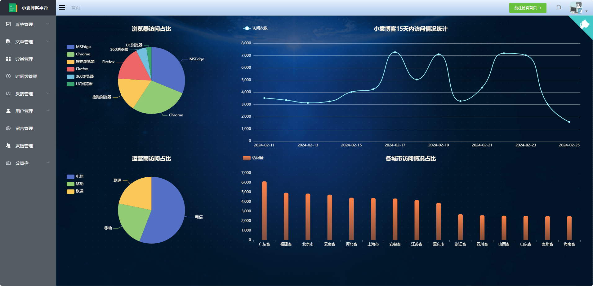 三步实现SpringBoot全局日志记录，整合Echarts实现数据大屏,image.png,第1张