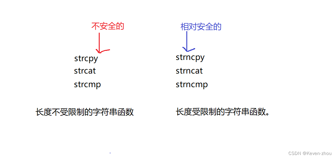 C语言——详解字符函数和字符串函数(二）,在这里插入图片描述,第19张