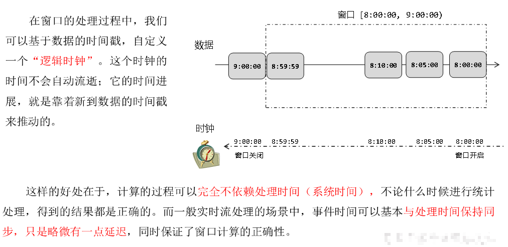 FlinkAPI开发之水位线（Watermark）,在这里插入图片描述,第3张