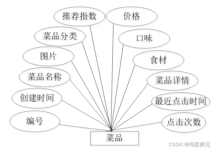 网上订餐系统|基于springboot的网上订餐系统设计与实现(源码+数据库+文档),第18张