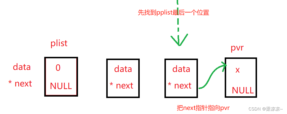 数据结构——链表,第4张