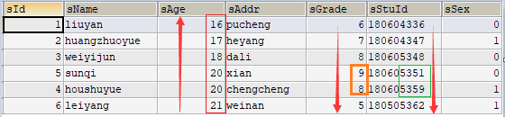 Mysql中 order by 多个字段排序,img,第5张