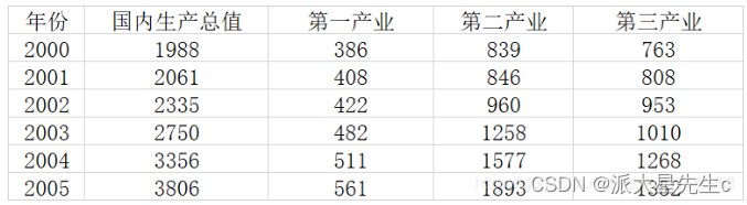 数学建模--评价类模型,第13张