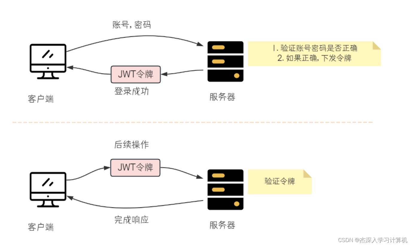 【JavaEE & Spring & 项目】博客系统,在这里插入图片描述,第24张