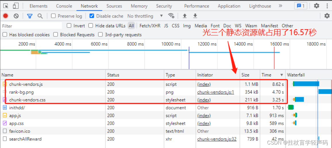 【vue加载16秒优化到2秒】Vue3加载慢的性能优化，打包后页面静态资源chunk-vendors文件过大加载慢响应慢,在这里插入图片描述,第1张