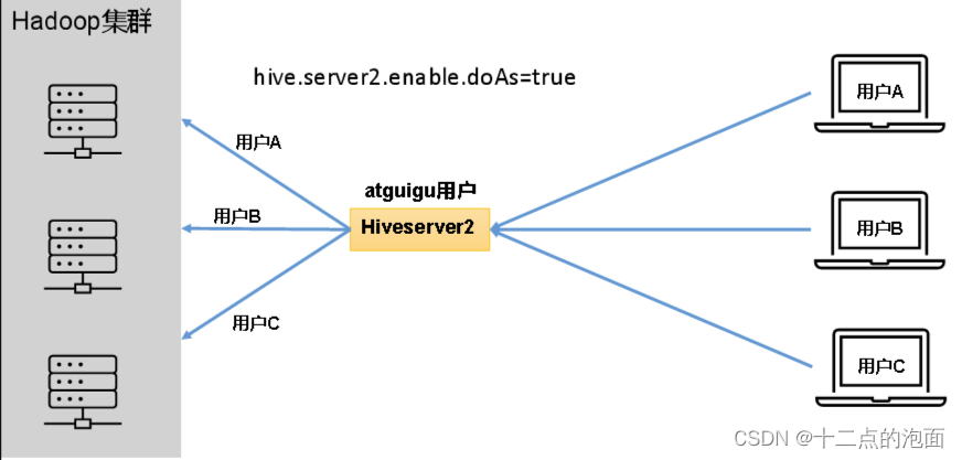 Hive和MySQL的部署、配置Hive元数据存储到MySQL、Hive服务的部署,第4张