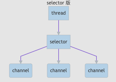 springboot与tomcat关系,img,第2张