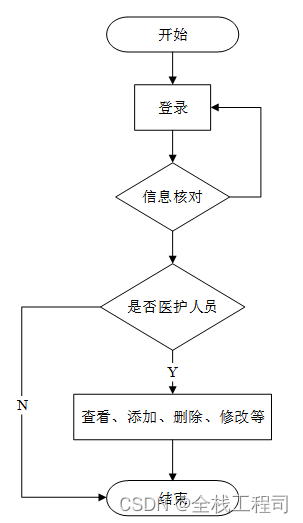 springboot心理健康咨询管理系统设计与实现-附源码031706,第21张