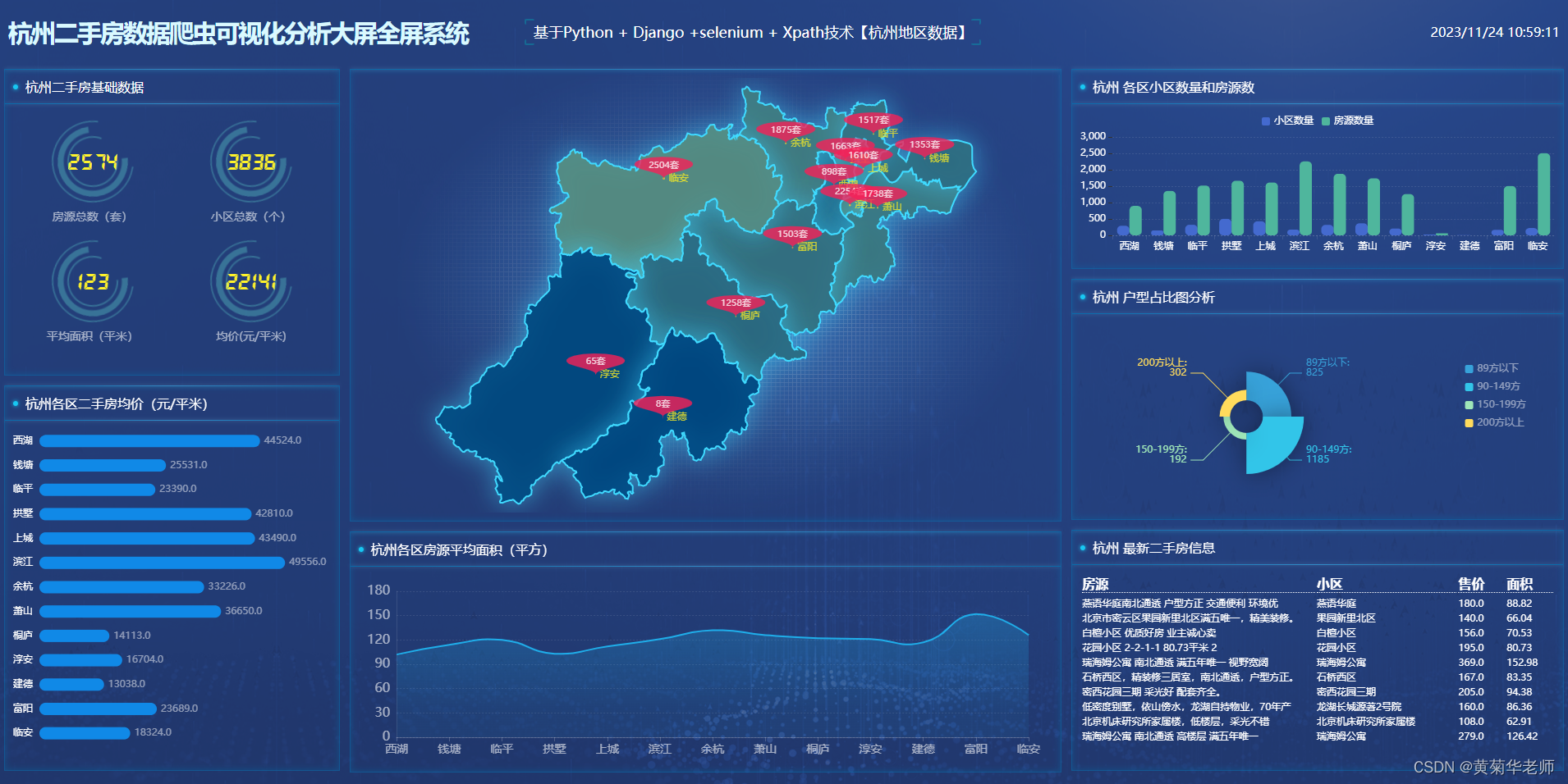 Python杭州二手房源爬虫数据可视化分析大屏全屏系统,第2张