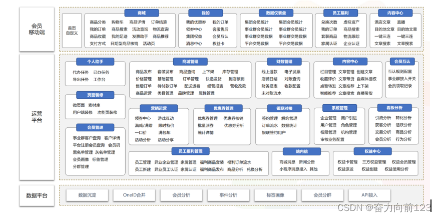 从数据中台到上层应用全景架构示例,第3张