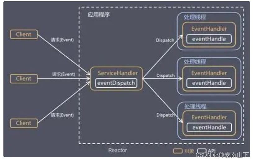 深度解析 Netty 架构与原理,第11张