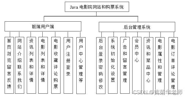 Java在线电影院选座订票系统设计与实现(Idea+Springboot+mysql),第1张