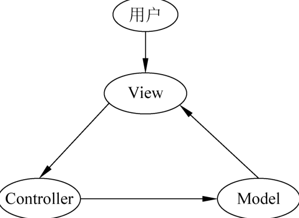 MVVM风格架构,在这里插入图片描述,第1张