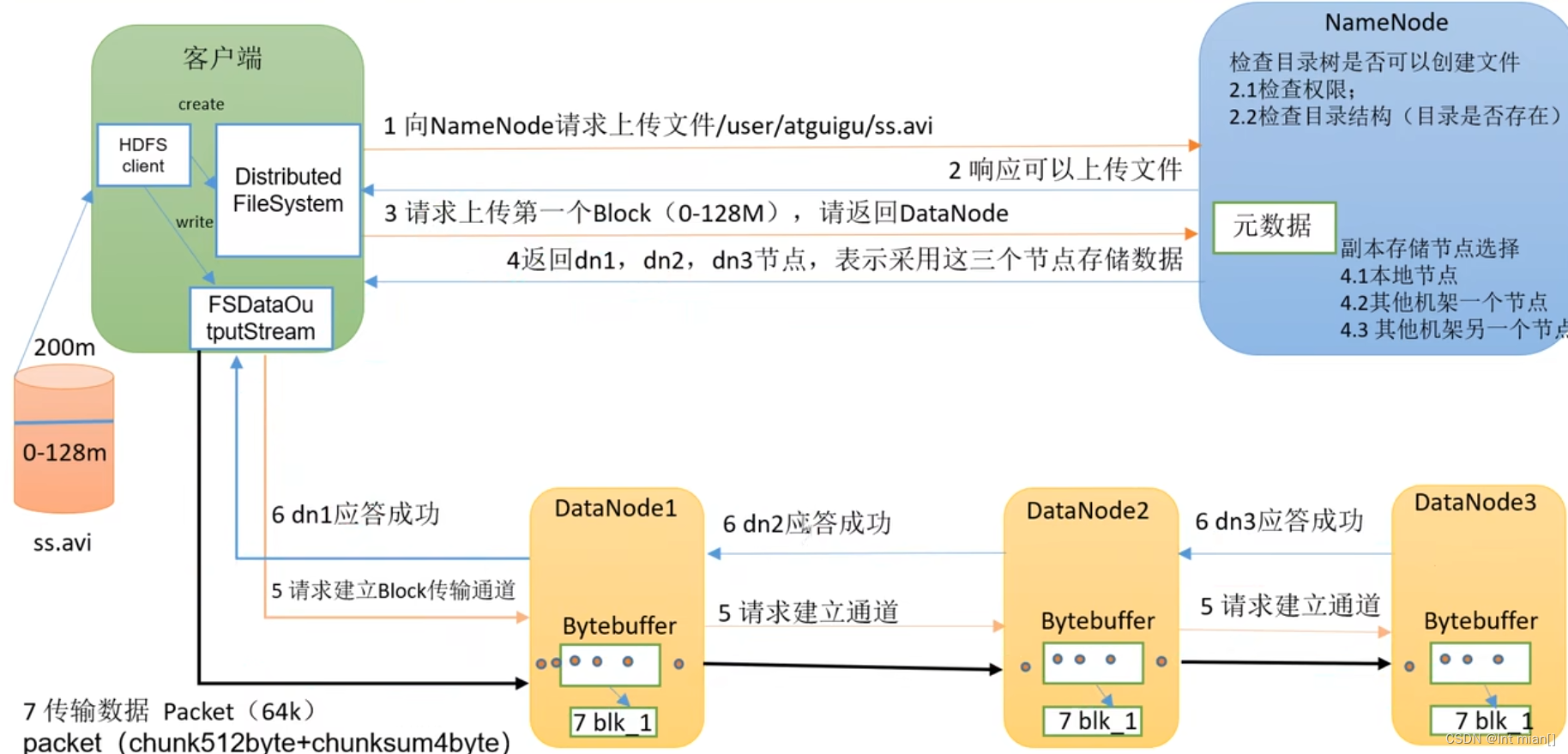 二刷大数据（一）- Hadoop,第5张