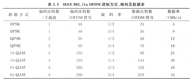 【无线网络技术】——无线局域网（学习笔记）,在这里插入图片描述,第20张