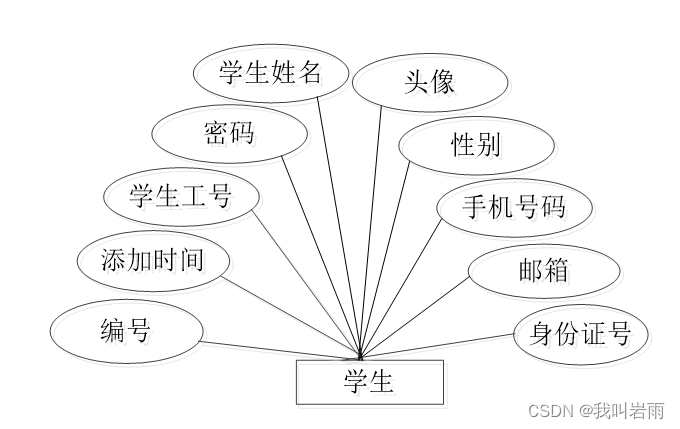 高校心理教育辅导系统|基于Springboot的高校心理教育辅导系统设计与实现(源码+数据库+文档),第19张