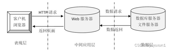 志愿服务管理小程序设计与实现 毕业设计-附源码97923,第1张