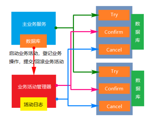 Java——《面试题——分布式篇》,第4张