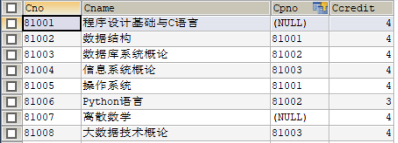 MySQL中EXISTS谓词作用及原理,course表,第2张