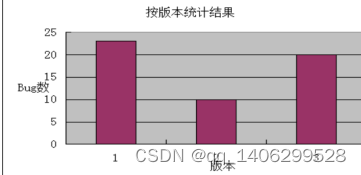 springboot基于spring boot框架的网上商城系统的设计与实现,在这里插入图片描述,第13张