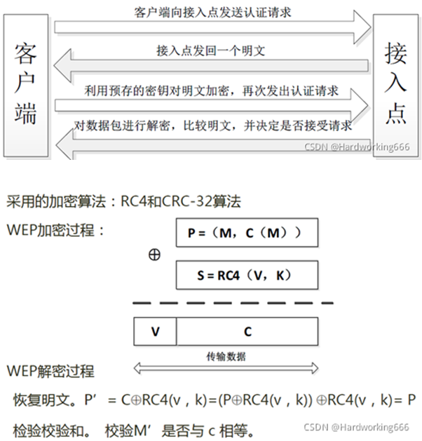 【无线网络技术】——无线局域网（学习笔记）,在这里插入图片描述,第26张