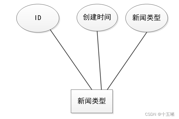 精准扶贫管理系统|基于Springboot的精准扶贫管理系统设计与实现(源码+数据库+文档),第10张