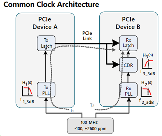 PCIE 参考时钟架构,图片,第16张