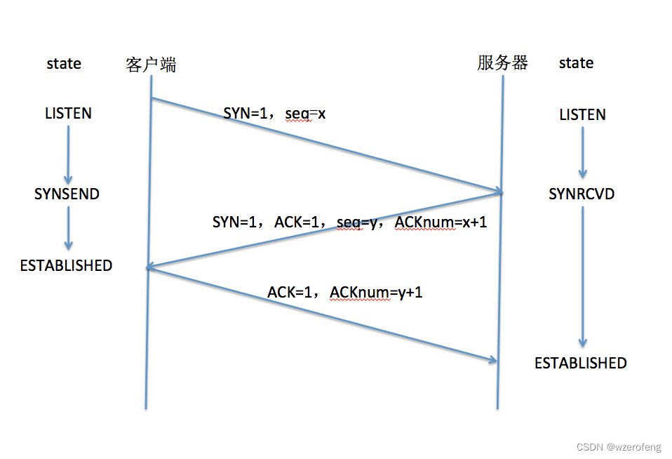 Golang八股文面试题,在这里插入图片描述,第5张