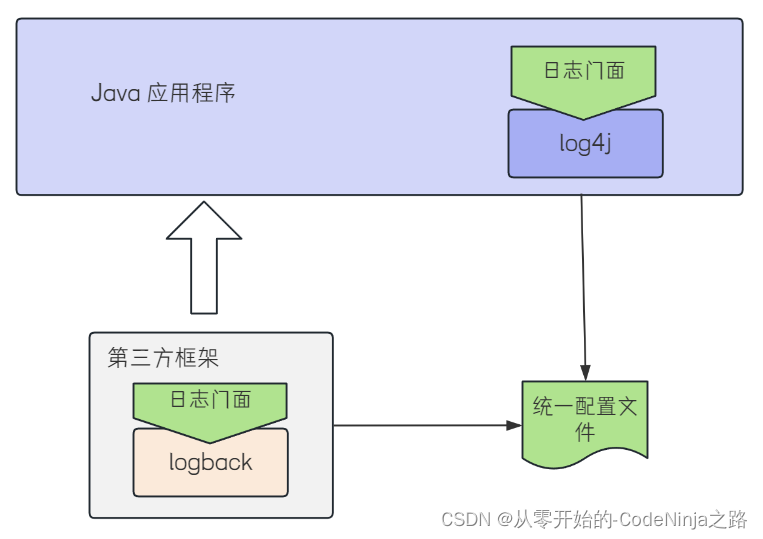 【Spring Boot】深入解密Spring Boot日志：最佳实践与策略解析,在这里插入图片描述,第8张