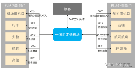 架构设计方法（4A架构）-业务架构,在这里插入图片描述,第14张